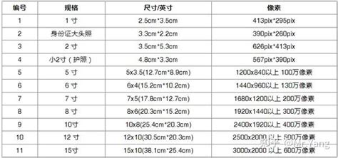 6尺是多少cm|6尺等于多少厘米？